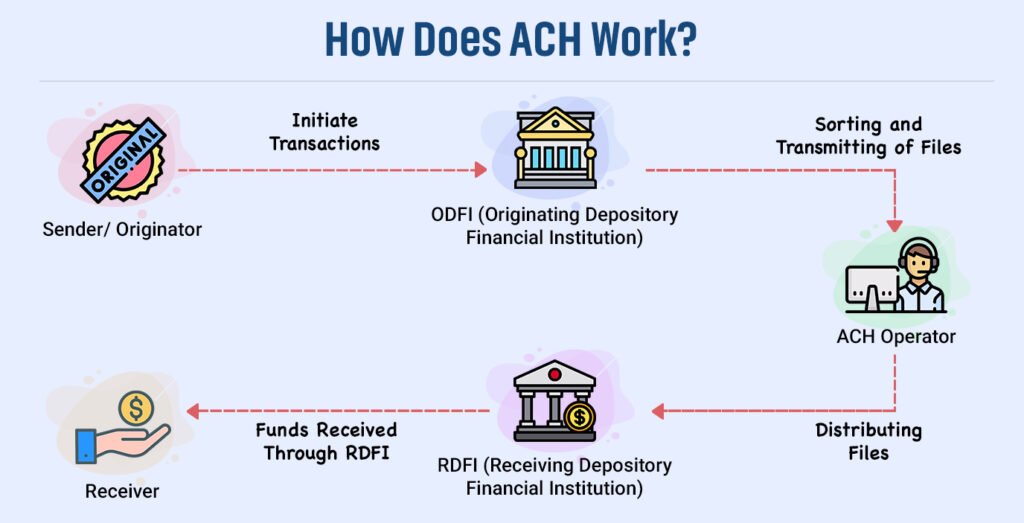 How Banks Process IRS TREAS 310 ACH Deposits